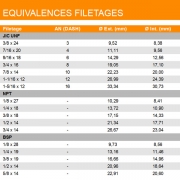 Adaptateur expandeur droit mle/femelle - convexe/concave JIC UNF