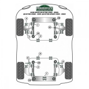 Silent blocs polyurthane Audi Quattro, Coupe Quattro et Quattro Sport