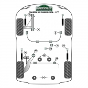 Silent blocs polyurthane Porsche 911 Classic de 1974  1977