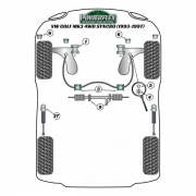 Silent blocs polyurthane Volkswagen Golf 3 4WD Synchro