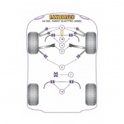 Silent blocs polyurthane Audi A4 B6 4WD