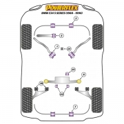 Silent blocs polyurthane BMW Serie 5 E34