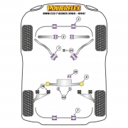 Silent blocs polyurthane BMW Serie 7 E32