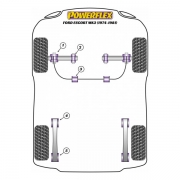 Silent blocs polyurthane Ford Escort MK2
