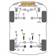 Silent blocs polyurthane Ford Escort RS Turbo Serie 1
