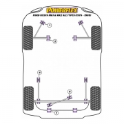 Silent blocs polyurthane Ford Fiesta MK1 et MK2