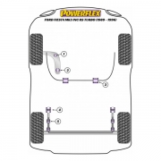 Silent blocs polyurthane Ford Fiesta MK3