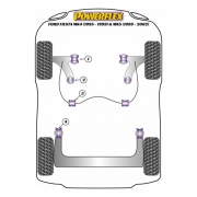 Silent blocs polyurthane Ford Fiesta MK4 et MK5