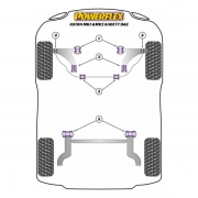 Silent blocs polyurthane Opel Astra MK1