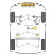 Silent blocs polyurthane Peugeot 306