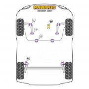 Silent blocs polyurthane Peugeot 308