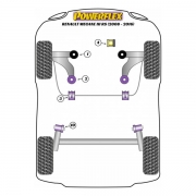 Silent blocs polyurthane Renault Megane 3 RS