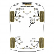 Silent blocs comptition polyurthane Audi S4 et RS4 B5 Avant