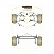 Silent blocs comptition polyurthane Audi A6 de 2002  2005