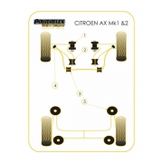 Silent blocs comptition polyurthane Citroen AX