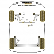 Silent blocs comptition polyurthane Citroen Saxo