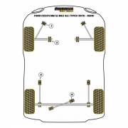 Silent blocs comptition polyurthane Ford Fiesta MK1 et MK2