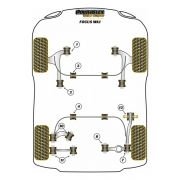 Silent blocs comptition polyurthane Ford Focus MK1 jusqu' 2006