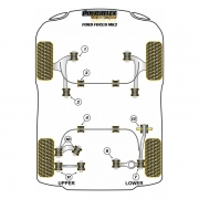 Silent blocs comptition polyurthane Ford Focus MK2