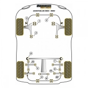 Silent blocs comptition polyurthane Subaru Legacy de 1993  1999