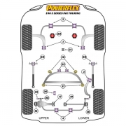 Silent blocs polyurthane BMW Serie 3 E46