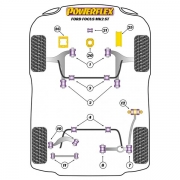 Silent blocs polyurthane Ford Focus MK2 ST