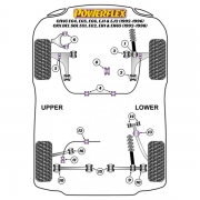 Silent blocs polyurthane Honda Civic CRX Del Sol