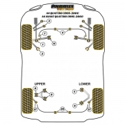 Silent blocs comptition polyurthane Audi A4 Quattro B5 type 8D