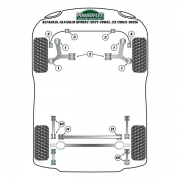 Silent blocs polyurthane Alfa Romeo AlfaSud